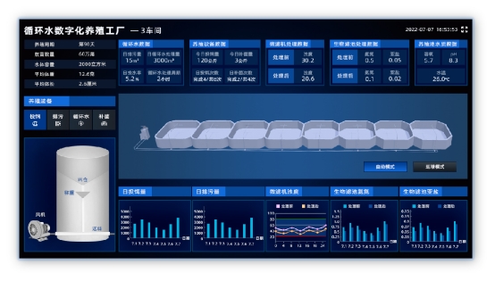 Analysis of key points of recirculating aquaculture system (Part 2)
