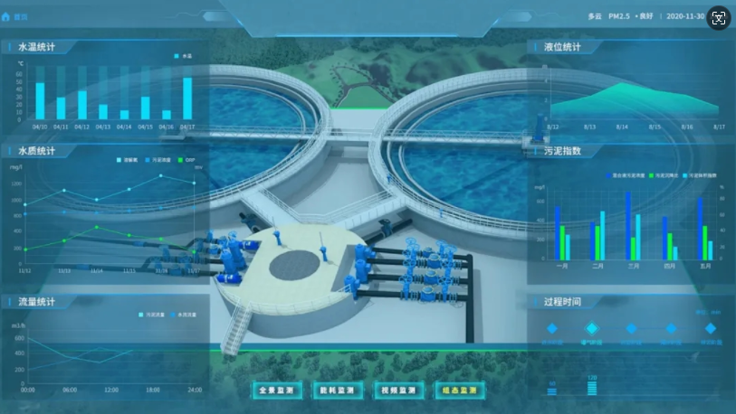 Why do you say that circulating aquaculture is 