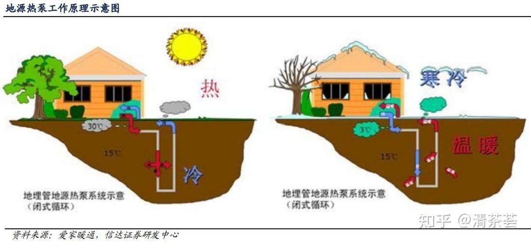 Aquaculture heat source inventory: air source heat pump, water source heat pump, ground source heat pump advantages and disadvantages of full analysis