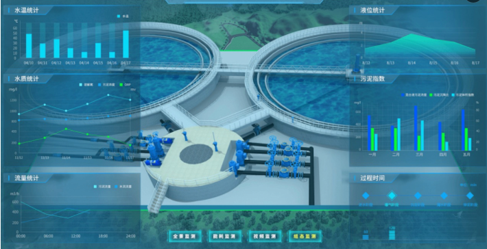 Ignoring it = all efforts in vain! The key indicators that are most easily overlooked in recirculating water aquaculture