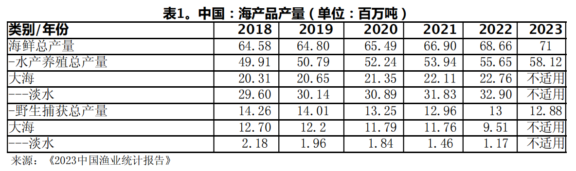 1-海产品产量.jpg
